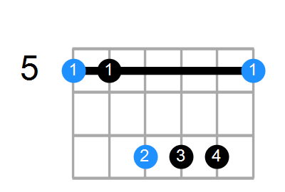 A6sus4 Chord